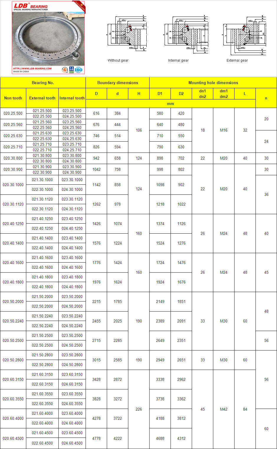 020.25.500 | 020.25.560 | 020.25.630 | 020.25.710 | 020.30.800 | 020.30.900 | 020.30.1000 | 020.30.1120 | 020.40.1250 | 020.40.1400 | 020.40.1600 | 020.40.1800 | 020.50.2000 | 020.50.2240 | 020.50.2500 | 020.50.2800 | 020.60.3150 | 020.60.3550 | 020.60.4000 | 020.60.4500 | 021.25.500 | 022.25.500 | 021.25.560 | 022.25.560 | 021.25.630 | 022.25.630 | 021.25.710 | 022.25.710 | 021.30.800 | 022.30.800 | 021.30.900 | 022.30.900 | 021.30.1000 | 022.30.1000 | 021.30.1120 | 022.30.1120 | 021.40.1250 | 022.40.1250 | 021.40.1400 | 022.40.1400 | 021.40.1600 | 022.40.1600 | 021.40.1800 | 022.40.1800 | 021.50.2000 | 022.50.2000 | 021.50.2240 | 022.50.2240 | 021.50.2500 | 022.50.2500 | 021.50.2800 | 022.50.2800 | 021.60.3150 | 022.60.3150 | 021.60.3550 | 022.60.3550 | 021.60.4000 | 022.60.4000 | 021.60.4500 | 022.60.4500 | 023.25.500 | 024.25.500 | 023.25.560 | 024.25.560 | 023.25.630 | 024.25.630 | 023.25.710 | 024.25.710 | 023.30.800 | 024.30.800 | 023.30.900 | 024.30.900 | 023.30.1000 | 024.30.1000 | 023.30.1120 | 024.30.1120 | 023.40.1250 | 024.40.1250 | 023.40.1400 | 024.40.1400 | 023.40.1600 | 024.40.1600 | 023.40.1800 | 024.40.1800 | 023.50.2000 | 024.50.2000 | 023.50.2240 | 024.50.2240 | 023.50.2500 | 024.50.2500 | 023.50.2800 | 024.50.2800 | 023.60.3150 | 024.60.3150 | 023.60.3550 | 024.60.3550 | 023.60.4000 | 024.60.4000 | 023.60.4500 | 024.60.4500
